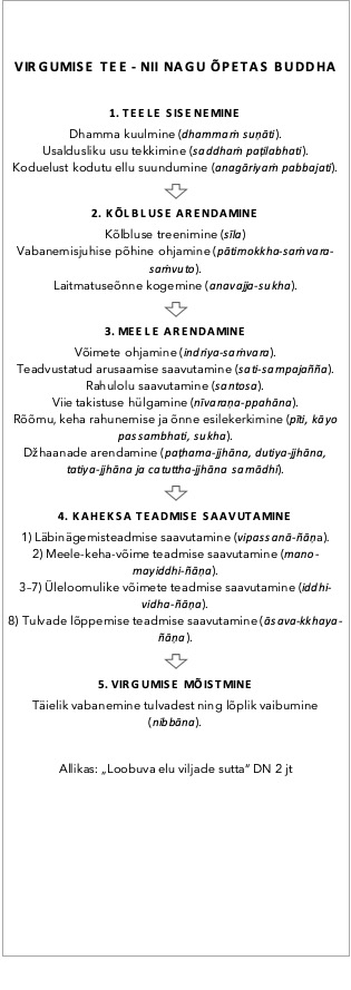 VIRGUMISE TEE - NII NAGU ÕPETAS BUDDHA…