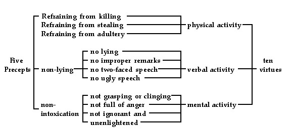 Macintosh HD:Users:AndrusKahn:Desktop:bodhisattva-table1.jpg