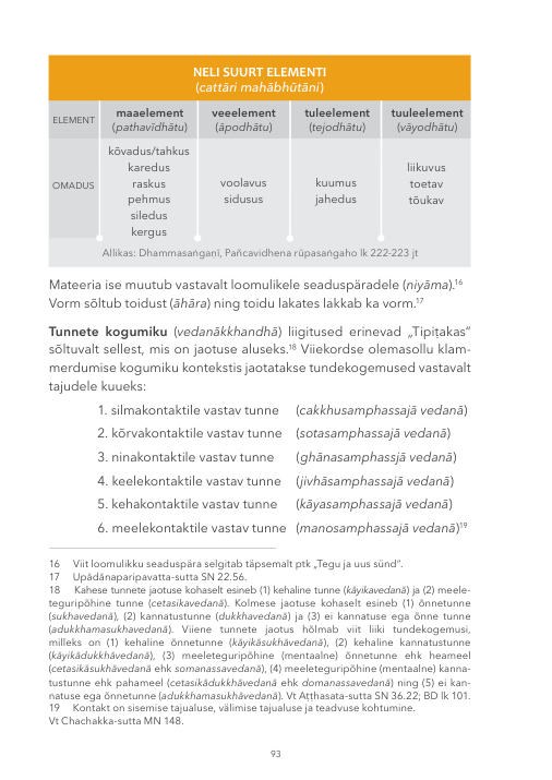 Originaalkujundus, lk 95