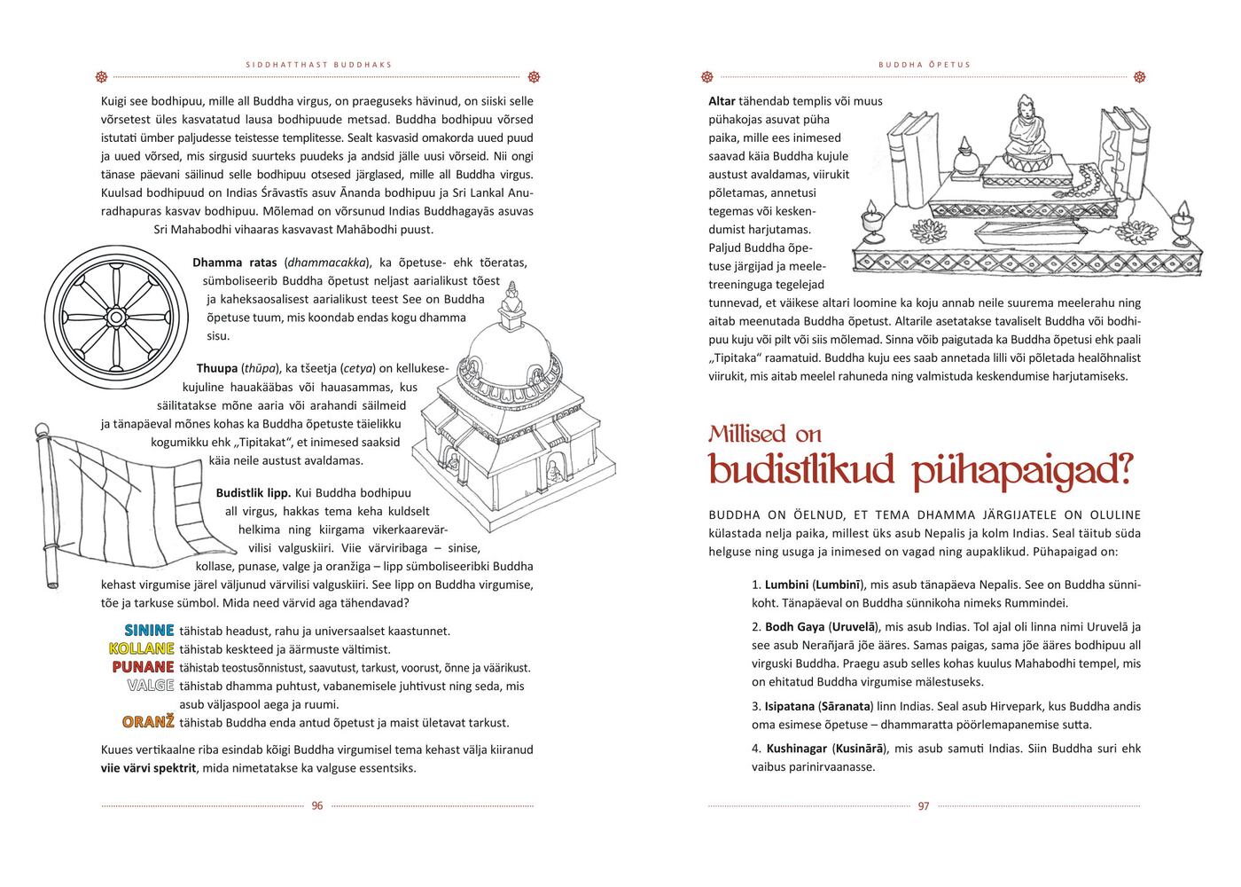 Siddhatthast Buddhaks lk 96-97