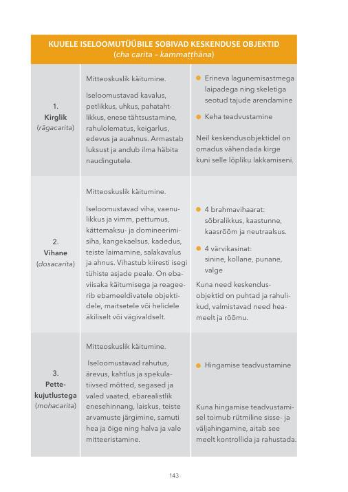 Originaalkujundus, lk 145