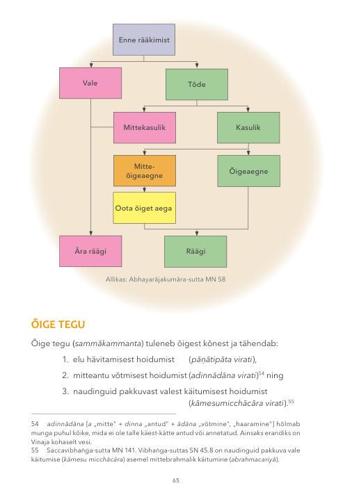 Originaalkujundus, lk 67