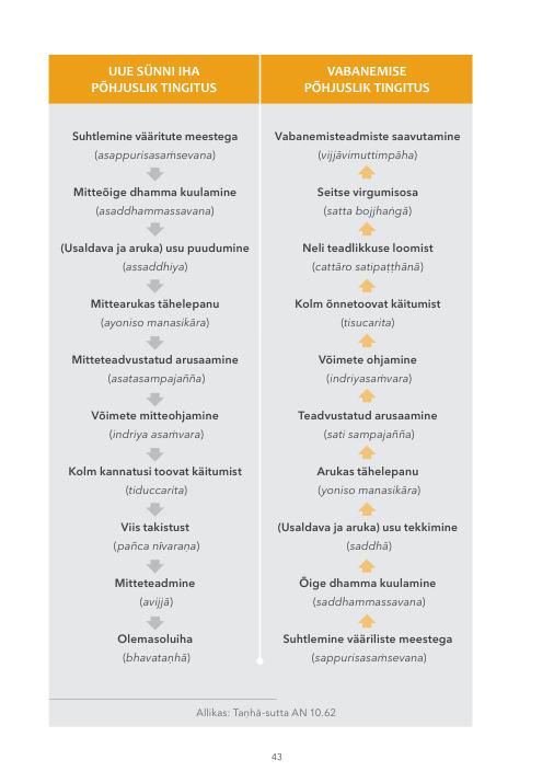 Originaalkujundus, lk 45